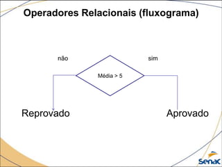 Operadores Relacionais (fluxograma)



      não                 sim

              Média > 5




Reprovado                       Aprovado
 