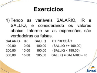 Exercícios
1) Tendo as variáveis SALARIO, IR e
   SALLIQ, e considerando os valores
   abaixo. Informe se as expressões são
   verdadeiras ou falsas.
SALARIO IR     SALLIQ    EXPRESSÃO
100,00  0,00    100,00   (SALLIQ >= 100,00)
200,00 10,00    190,00   (SALLIQ < 190,00)
300,00 15,00    285,00   SALLIQ = SALARIO - IR
 
