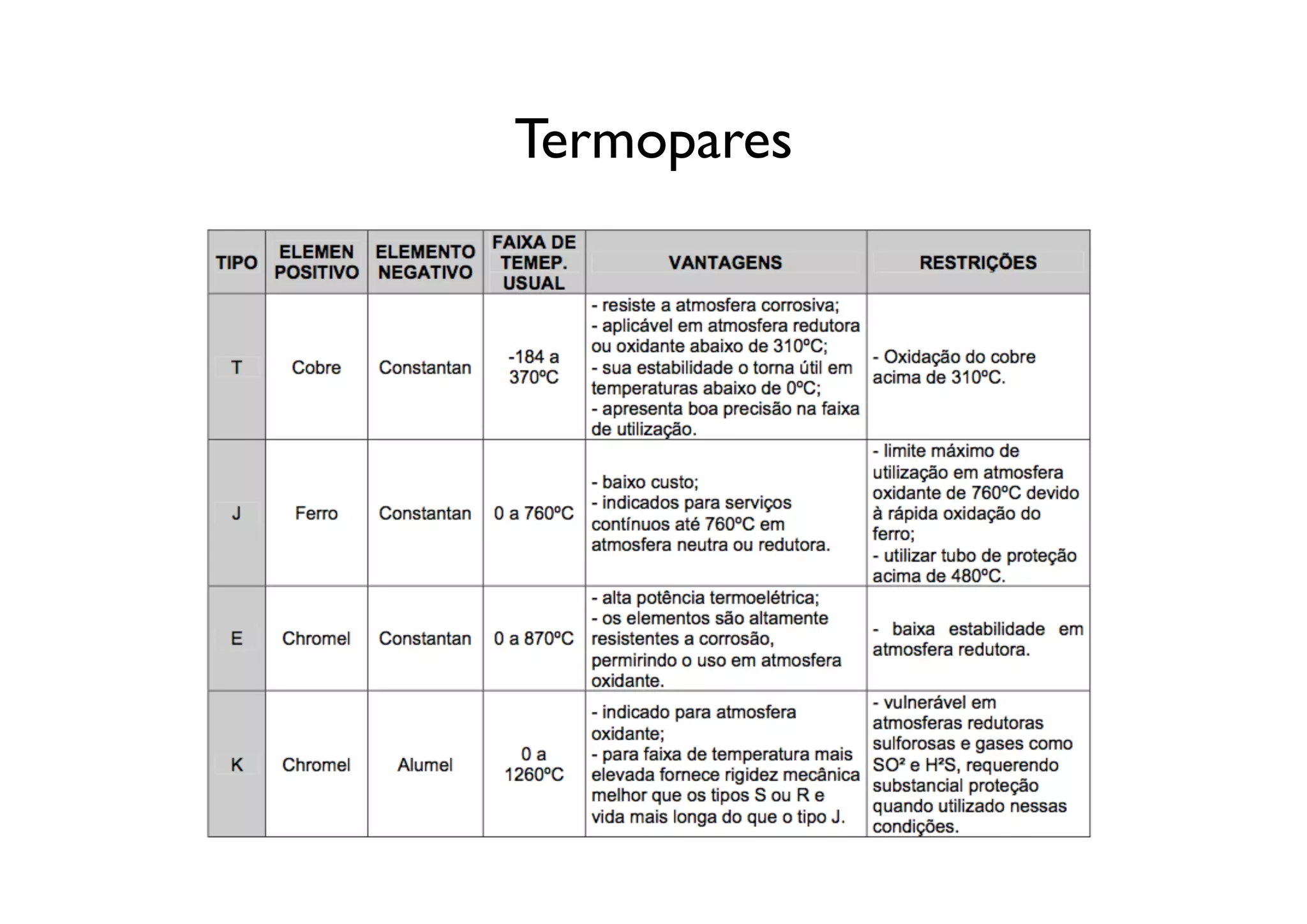 Termopares
 