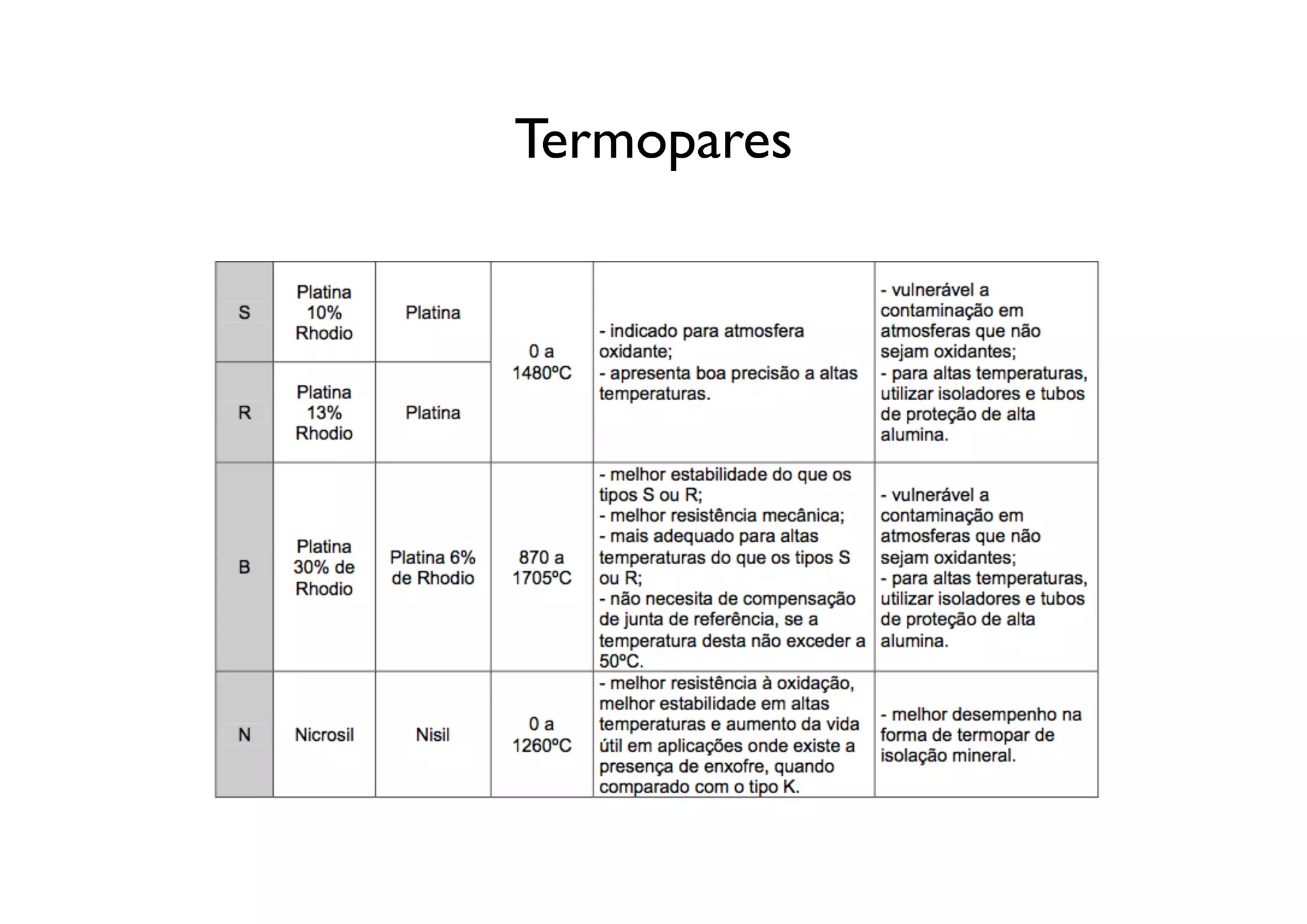 Termopares
 