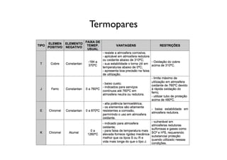 Termopares
 