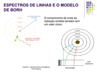 ESPECTROS DE LINHAS E O MODELO
DE BORH
O comprimento de onda da
radiação emitida também tem
um valor único.

Aula 03 – Química Geral e Inorgânica
Profª Daiane

 