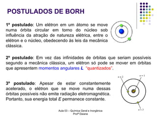 POSTULADOS DE BORH
1º postulado: Um elétron em um átomo se move
numa órbita circular em torno do núcleo sob
influência da atração de natureza elétrica, entre o
elétron e o núcleo, obedecendo às leis da mecânica
clássica.
2º postulado: Em vez das infinidades de órbitas que seriam possíveis
segundo a mecânica clássica, um elétron só pode se mover em órbitas
que apresentem momentos angulares L “quantizados”.
3º postulado: Apesar de estar constantemente
acelerado, o elétron que se move numa dessas
órbitas possíveis não emite radiação eletromagnética.
Portanto, sua energia total E permanece constante.
Aula 03 – Química Geral e Inorgânica
Profª Daiane

 