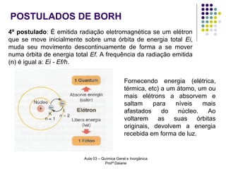 POSTULADOS DE BORH
4º postulado: É emitida radiação eletromagnética se um elétron
que se move inicialmente sobre uma órbita de energia total Ei,
muda seu movimento descontinuamente de forma a se mover
numa órbita de energia total Ef. A frequência da radiação emitida
(n) é igual a: Ei - Ef/h.
Fornecendo energia (elétrica,
térmica, etc) a um átomo, um ou
mais elétrons a absorvem e
saltam
para
níveis
mais
afastados
do
núcleo.
Ao
voltarem
as
suas
órbitas
originais, devolvem a energia
recebida em forma de luz.

Aula 03 – Química Geral e Inorgânica
Profª Daiane

 