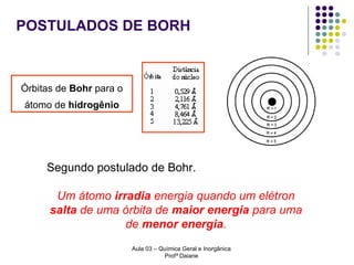 POSTULADOS DE BORH

Órbitas de Bohr para o
átomo de hidrogênio

Segundo postulado de Bohr.
Um átomo irradia energia quando um elétron
salta de uma órbita de maior energia para uma
de menor energia.
Aula 03 – Química Geral e Inorgânica
Profª Daiane

 