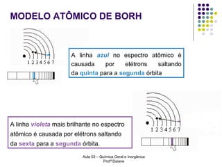 MODELO ATÔMICO DE BORH

A linha azul no espectro atômico é
causada
por
elétrons
saltando
da quinta para a segunda órbita

A linha violeta mais brilhante no espectro
atômico é causada por elétrons saltando
da sexta para a segunda órbita.
Aula 03 – Química Geral e Inorgânica
Profª Daiane

 