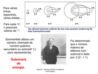 Para várias
linhas
espectrais,
várias órbitas...
Para cada “n”,
n possíveis
valores de “l”.
Sommerfeld utilizou um
número, chamado de
“número quântico
secundário ou azimutal” (l)
para representá-las.

Subníveis
de
energia.

Foi determinado
que o número
máximo de
elétrons num
subnível é dado
por: 2 (2 l + 1).

Aula 03 – Química Geral e Inorgânica
Profª Daiane

 