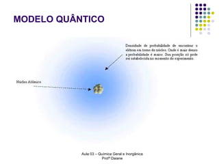 MODELO QUÂNTICO

Aula 03 – Química Geral e Inorgânica
Profª Daiane

 