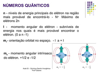 NÚMEROS QUÂNTICOS
n - níveis de energia principais do elétron na região
mais provável de encontrá-lo - No. Máximo de
elétrons 2n
l - momento angular do elétron - subníveis de
energia nos quais é mais provável encontrar o
elétron. (0 a n -1)
ml - orientação orbital no espaço. - l a + l

ms - momento angular intrínseco
do elétron. +1/2 e -1/2
Aula 03 – Química Geral e Inorgânica
Profª Daiane

 