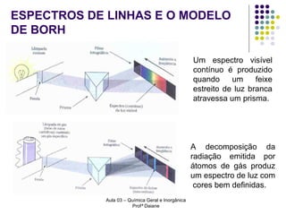 ESPECTROS DE LINHAS E O MODELO
DE BORH
Um espectro visível
contínuo é produzido
quando
um
feixe
estreito de luz branca
atravessa um prisma.

A decomposição da
radiação emitida por
átomos de gás produz
um espectro de luz com
cores bem definidas.
Aula 03 – Química Geral e Inorgânica
Profª Daiane

 