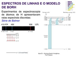 ESPECTROS DE LINHAS E O MODELO
DE BORH
Experimentos de espectroscopia
de átomos de H apresentavam
raias espectrais discretas:
Série de Balmer
410 434

486

656

λ(Å)

Aula 03 – Química Geral e Inorgânica
Profª Daiane

 