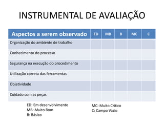 INSTRUMENTAL DE AVALIAÇÃO
Aspectos a serem observado

ED

MB

B

Organização do ambiente de trabalho
Conhecimento do processo
Segurança na execução do procedimento
Utilização correta das ferramentas
Objetividade
Cuidado com as peças
ED: Em desenvolvimento
MB: Muito Bom
B: Básico

MC: Muito Crítico
C: Campo Vazio

MC

C

 