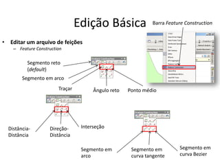 Edição Básica
• Editar um arquivo de feições
– Feature Construction
Segmento reto
(default)
Segmento em arco
Ângulo reto
Segmento em
arco
Segmento em
curva tangente
Segmento em
curva Bezier
Ponto médio
Distância-
Distância
Direção-
Distância
Interseção
Traçar
Barra Feature Construction
 