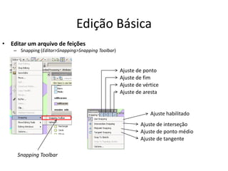 Edição Básica
• Editar um arquivo de feições
– Snapping (Editor>Snapping>Snapping Toolbar)
Snapping Toolbar
Ajuste habilitado
Ajuste de interseção
Ajuste de ponto médio
Ajuste de tangente
Ajuste de ponto
Ajuste de fim
Ajuste de vértice
Ajuste de aresta
 