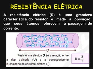 RESISTÊNCIA ELÉTRICA
A resistência elétrica (R) é uma grandeza
característica do resistor e mede a oposição
que seus átomos oferecem à passagem de
corrente.
 