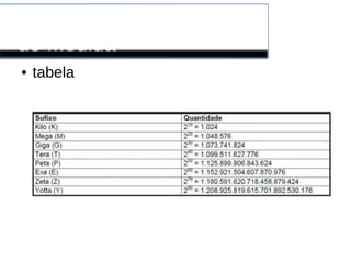 Conversão de Unidades
de Medida
● tabela
 