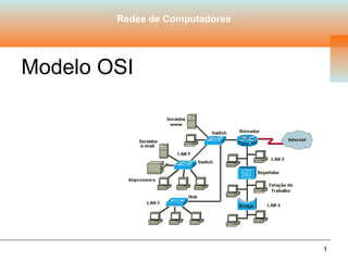 1
Redes de Computadores
Modelo OSI
 