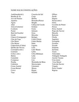 NOME DAS 88 CONSTELAÇÕES:
Andrômeda(mit.)
Bomba de Ar
Ave do Paraíso
Aquário
Águia
Altar
Áries (Carneiro)
Cocheiro
Pastor
Buril de Escultor
Girafa
Câncer (Caranguejo)
Cães de Caça
Cão Maior
Cão Menor
Capricórnio (Cabra)
Quilha (do Navio)
Cassiopéia (mit.)
Centauro
Cefeu ( mit.)
Baleia
Camaleão
Compasso
Pomba
Cabeleira
Coroa Austral
Coroa Boreal
Corvo
Taça
Cruzeiro do Sul
Cisne
Delfim
Dourado (Peixe)
Dragão
Cabeça de Cavalo
Eridano
Forno
Gêmeos
Grou
Hércules
Relógio
Cobra Fêmea
Cobra Macho
Índio
Lagarto
Leão
Leão Menor
Lebre
Libra (Balança)
Lobo
Lince
Lira
Montanha da Mesa
Microscópio
Unicórnio
Mosca
Régua
Octante
Ofiúco
Pavão
Pégaso
Perseu (mit.)
Fênix
Cavalete do Pintor
Peixes
Peixe Austral
Popa (do Navio)
Bússola
Retículo
Flecha
Sagitário
Escorpião
Escultor
Escudo
Serpente
Sextante
Touro
Telescópio
Triângulo Triângulo
Austral Tucano
Ursa maior
Ursa Menor
Vela (do Navio)
Virgem
Peixe Voador
Raposa
 
