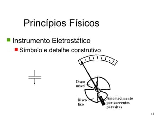 Princípios Físicos
10
 Instrumento Eletrostático
 Símbolo e detalhe construtivo
 