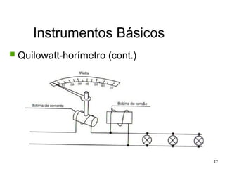 Instrumentos Básicos
27
 Quilowatt-horímetro (cont.)
 