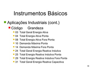 Instrumentos Básicos
32
 Aplicações Industriais (cont.)
 Código Grandeza
 03 Total Geral Energia Ativa
 04 Total Energia Ativa Ponta
 08 Total Energia Ativa Fora Ponta
 10 Demanda Máxima Ponta
 14 Demanda Máxima Fora Ponta
 24 Total Geral Energia Reativa Indutiva
 25 Total Energia Reativa Indutiva Ponta
 29 Total Energia Reativa Indutiva Fora Ponta
 31 Total Geral Energia Reativa Capacitiva
 