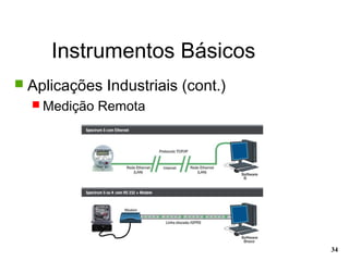 Instrumentos Básicos
34
 Aplicações Industriais (cont.)
 Medição Remota
 