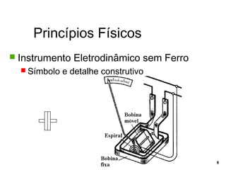 Princípios Físicos
8
 Instrumento Eletrodinâmico sem Ferro
 Símbolo e detalhe construtivo
 