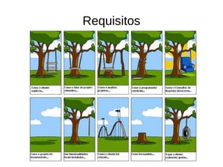 Requisitos
 