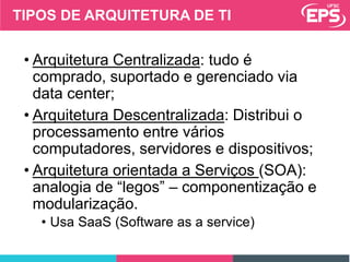 • Arquitetura Centralizada: tudo é
comprado, suportado e gerenciado via
data center;
• Arquitetura Descentralizada: Distribui o
processamento entre vários
computadores, servidores e dispositivos;
• Arquitetura orientada a Serviços (SOA):
analogia de “legos” – componentização e
modularização.
• Usa SaaS (Software as a service)
TIPOS DE ARQUITETURA DE TI
 