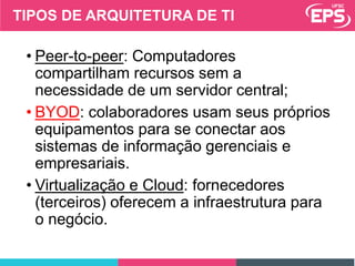 • Peer-to-peer: Computadores
compartilham recursos sem a
necessidade de um servidor central;
• BYOD: colaboradores usam seus próprios
equipamentos para se conectar aos
sistemas de informação gerenciais e
empresariais.
• Virtualização e Cloud: fornecedores
(terceiros) oferecem a infraestrutura para
o negócio.
TIPOS DE ARQUITETURA DE TI
 