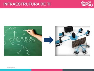 02/03/2017
INFRAESTRUTURA DE TI
 