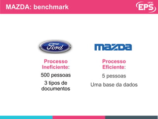 MAZDA: benchmark
Processo
Ineficiente:
500 pessoas
3 tipos de
documentos
Processo
Eficiente:
5 pessoas
Uma base da dados
 