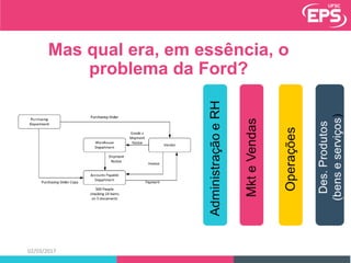 Mas qual era, em essência, o
problema da Ford?
02/03/2017
 