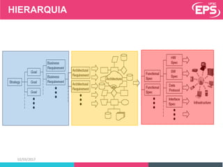 HIERARQUIA
02/03/2017
 