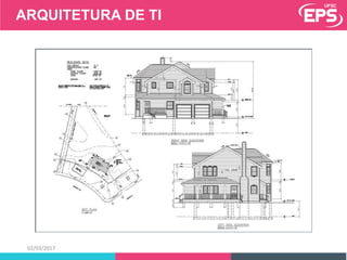 ARQUITETURA DE TI
02/03/2017
 