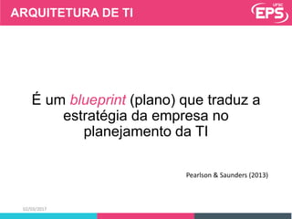 02/03/2017
É um blueprint (plano) que traduz a
estratégia da empresa no
planejamento da TI
Pearlson & Saunders (2013)
ARQUITETURA DE TI
 