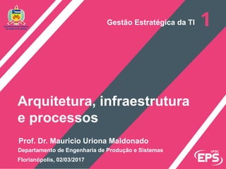 Gestão Estratégica da TI
Prof. Dr. Mauricio Uriona Maldonado
Florianópolis, 02/03/2017
Arquitetura, infraestrutura
e processos
Departamento de Engenharia de Produção e Sistemas
 