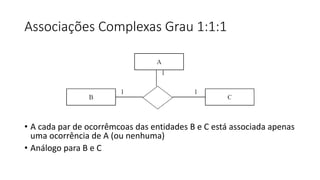 Associações Complexas Grau 1:1:1
• A cada par de ocorrêmcoas das entidades B e C está associada apenas
uma ocorrência de A (ou nenhuma)
• Análogo para B e C
 