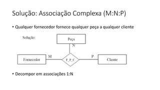 Solução: Associação Complexa (M:N:P)
• Qualquer fornecedor fornece qualquer peça a qualquer cliente
• Decompor em associações 1:N
 