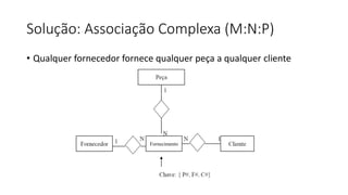 Solução: Associação Complexa (M:N:P)
• Qualquer fornecedor fornece qualquer peça a qualquer cliente
Fornecimento
 