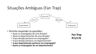 Situações Ambíguas (Fan Trap)
• Permite responder às questões:
• Quais os empregados de uma direção?
• Quais os departamentos de uma direção?
• A que direção pertence um empregado?
• A que direção pertence um departamento?
• A que departamento pertence um empregado?
• Quais os empregados de um departamento?
Fan Trap
N:1/1:N
 