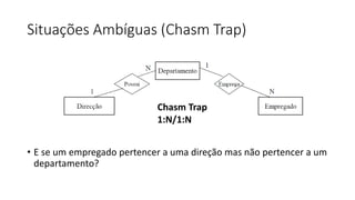 Situações Ambíguas (Chasm Trap)
• E se um empregado pertencer a uma direção mas não pertencer a um
departamento?
Chasm Trap
1:N/1:N
 