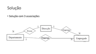 Solução
• Solução com 3 associações
 