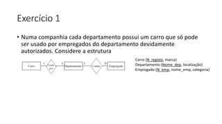 Exercício 1
• Numa companhia cada departamento possui um carro que só pode
ser usado por empregados do departamento devidamente
autorizados. Considere a estrutura
Carro (N_registo, marca)
Departamento (Nome_dep, localização)
Empregado (N_emp, nome_emp, categoria)
 
