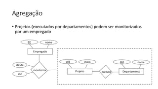 Agregação
• Projetos (executados por departamentos) podem ser monitorizados
por um empregado
Empregado
CC nome
até
monitoriza Projeto Departamento
desde
pid inicio did nome
executa
 