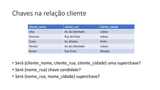 Chaves na relação cliente
• Será {cliente_nome, cliente_rua, cliente_cidade} uma superchave?
• Será {nome_rua} chave candidate?
• Será {nome_rua, nome_cidade} superchave?
cliente_nome cliente_rua cliente_cidade
Silva Av. da Liberdade Lisboa
Antunes Rua da Prata Lisboa
Costa Av. Aliados Porto
Pereira Av. da Liberdade Lisboa
Nunes Rua Forte Almada
 