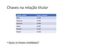 Chaves na relação titular
• Quais as chaves candidatas?
cliente_nome conta_numero
Silva A-102
Antunes A-101
Antunes A-305
Costa A-201
Pereira A-217
Nunes A-222
 