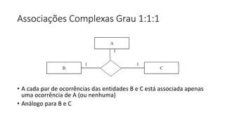 Associações Complexas Grau 1:1:1
• A cada par de ocorrências das entidades B e C está associada apenas
uma ocorrência de A (ou nenhuma)
• Análogo para B e C
 