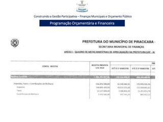 Construindo a Gestão Participativa – Finanças Municipais e Orçamento Público
Programação Orçamentária e Financeira
 