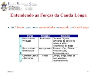 Entendendo as Forças da Cauda Longa
•

As 3 forças como novas oportunidades no mercado da Cauda Longa.

28/02/14

19

 
